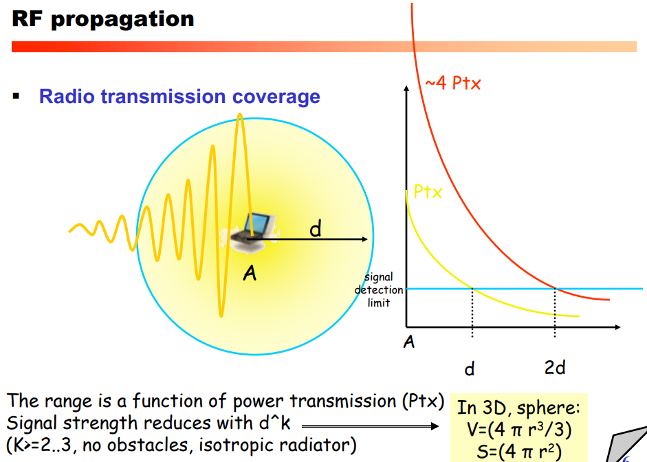 image/universita/ex-notion/Fisica del Wireless/Untitled 3